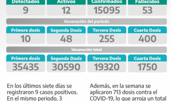 COVID-19: PARTE SEMANAL DE LA SECRETARA DE SALUD